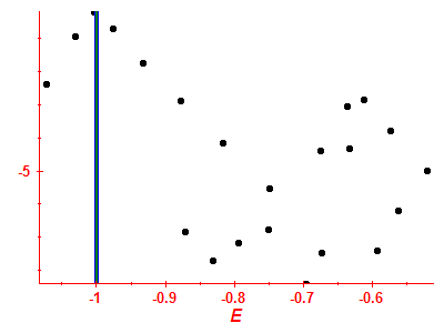 Strength function log